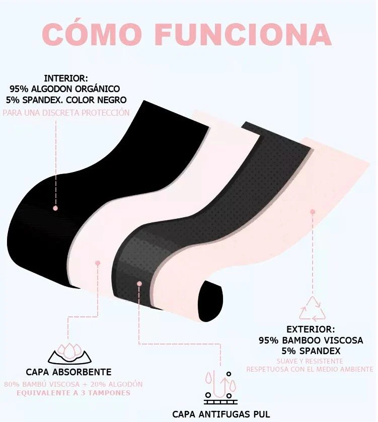 Braguita Menstrual · Irisana · Talla S - Image 4